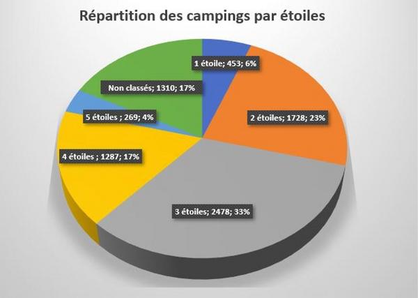 campings gros