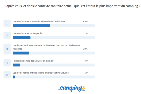 pourquoi camping